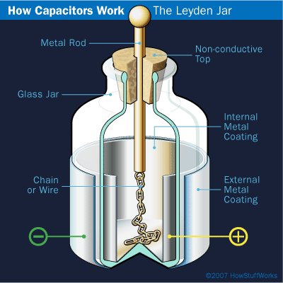 Capacitor - Custom Control Technologies